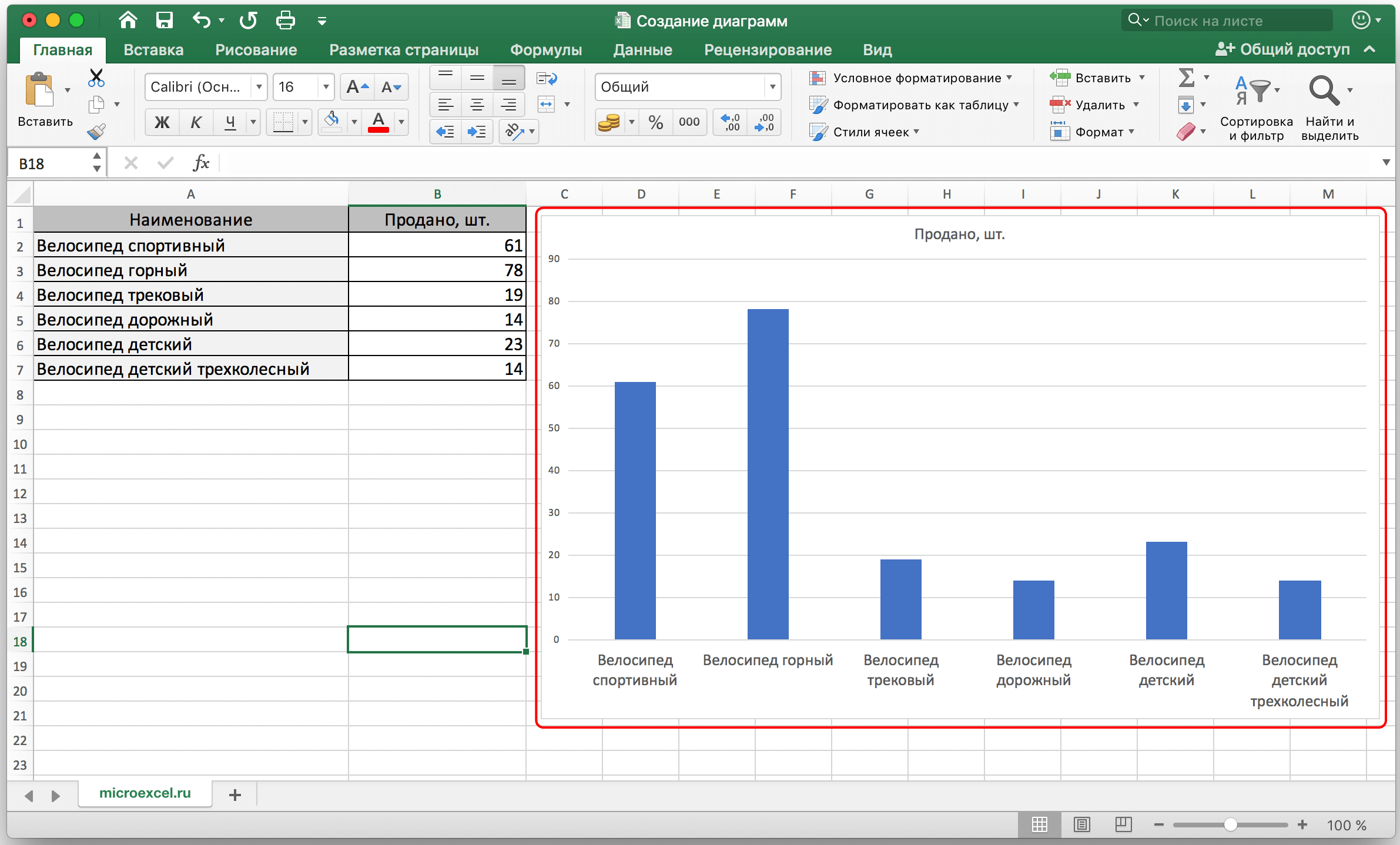 Как создать диаграмму в excel